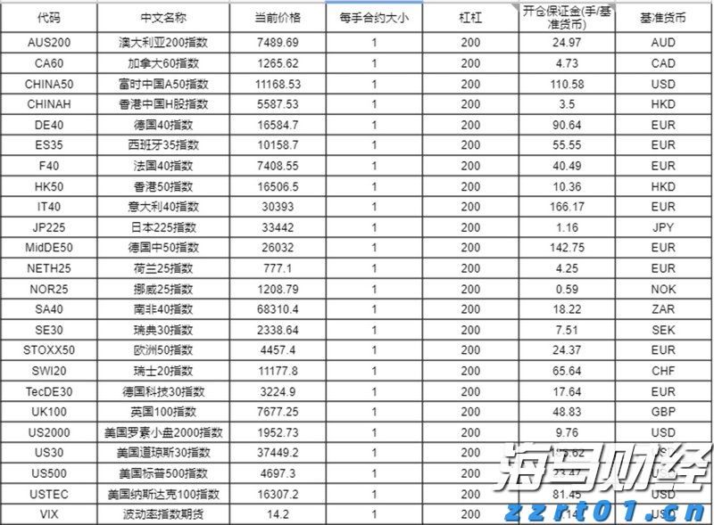 鼓励考生以最佳状态迎考