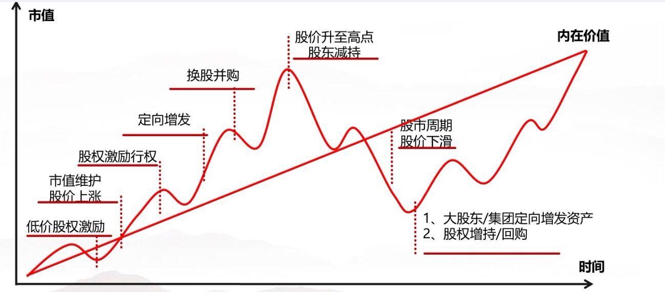 和誉-B(02256)中报总结：依靠“造血优势”提升安全边际，凭借创新推动配置价值