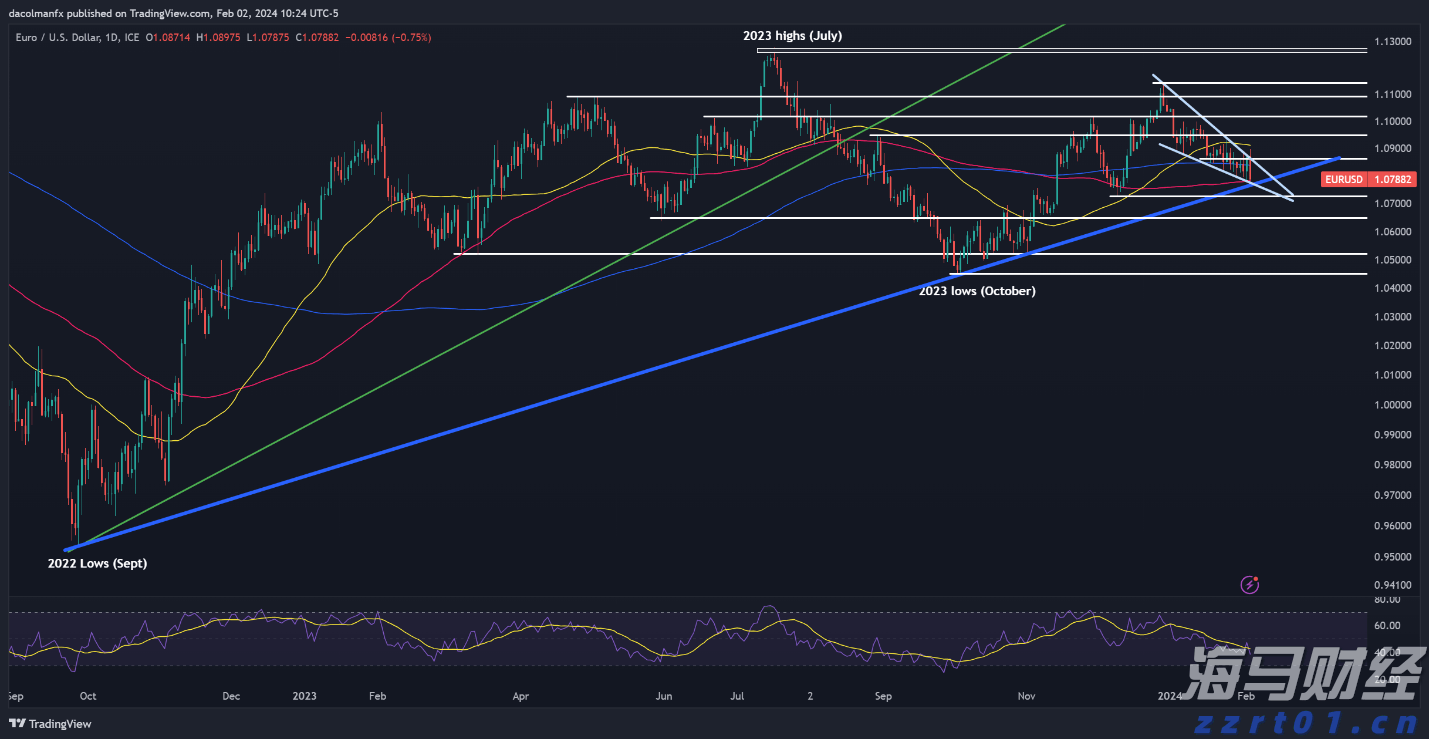 A股收评 | 沪指八连阳创近4年新高!创指收涨3.62% 算力龙头工业富联(601138.SH)再涨停