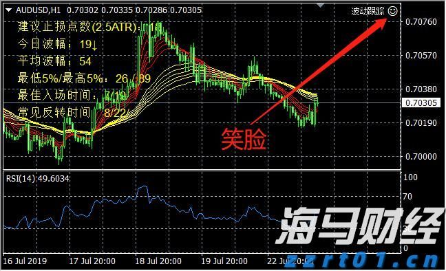 美股再创新高！但“9月魔咒”警报已启动，回调风险加剧？