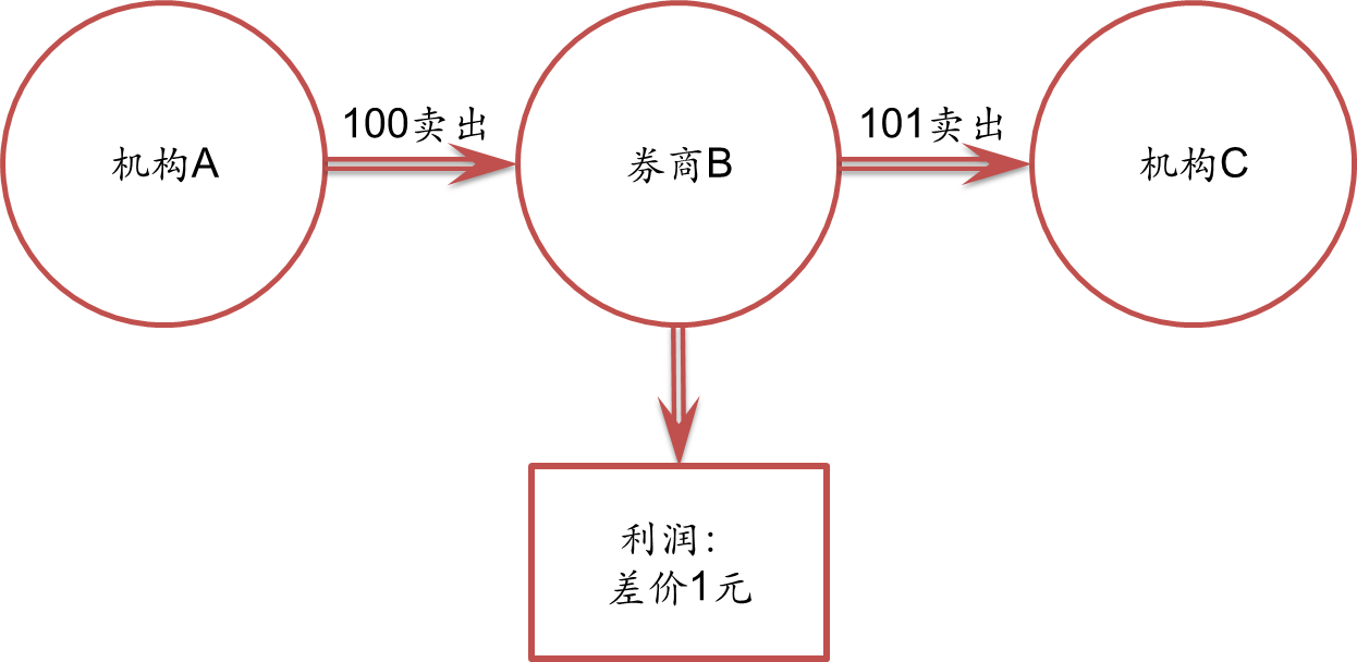 为何乐信（LX.US）的“含金量”在上升？