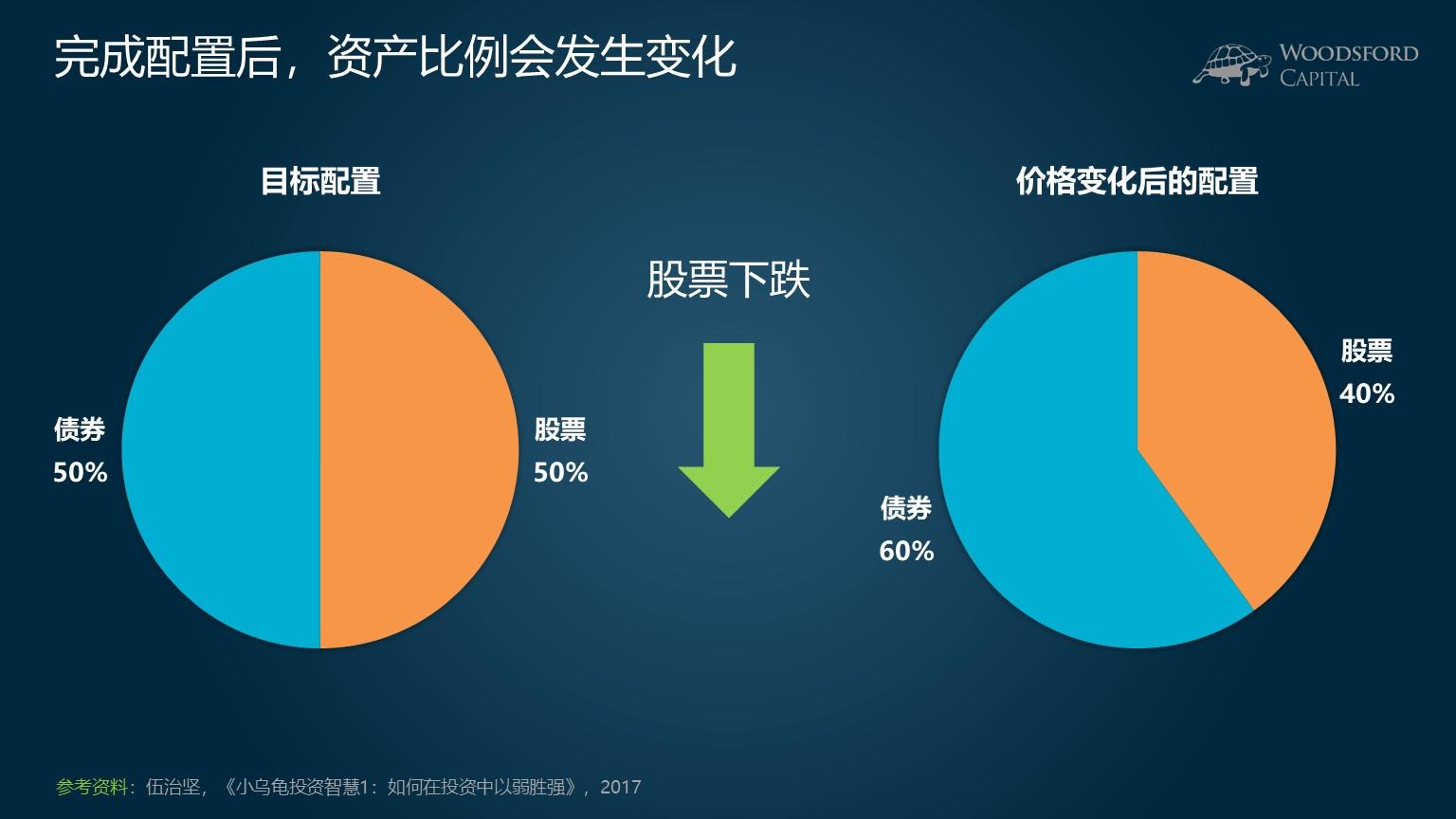 美股前景展望 | 三大股指期货普遍上涨，诺和诺德下调2025年展望
