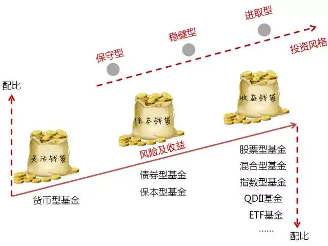 财政部：免保育教育费补助资金对中西部地区予以倾斜