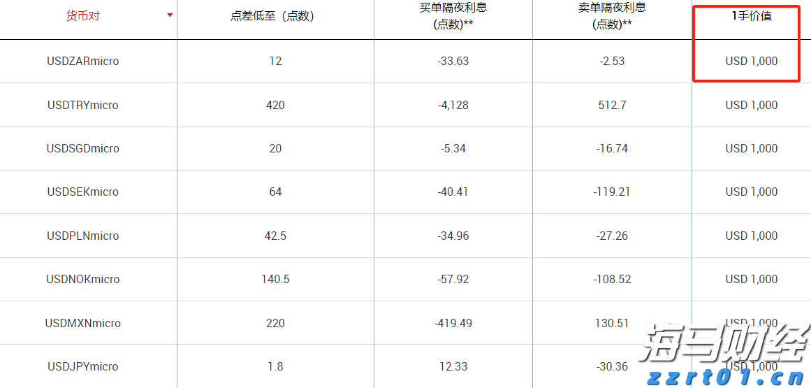 北水动向|北水成交净买入122.07亿 内资继续加仓港股ETF 抢筹盈富基金(02800)超37亿港元