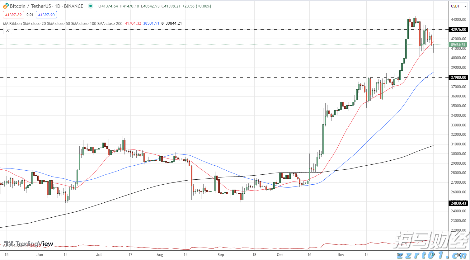 苹果(AAPL.US)强劲财报带动股价上涨，但AI投资及关税问题成华尔街争论焦点