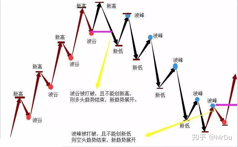 优化管理结构！凯雷(CG.US)设立三位联席总裁