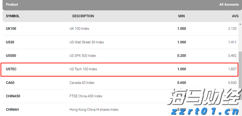 中国铜产品制造商鑫旭铜业(XXC.US)计划IPO，发行价为4-5美元/股，预计筹资700万美元