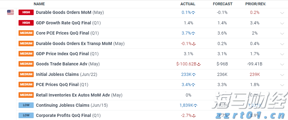台积电(TSM.US)业绩稳健却面临双重挑战，估值高企竞争加剧